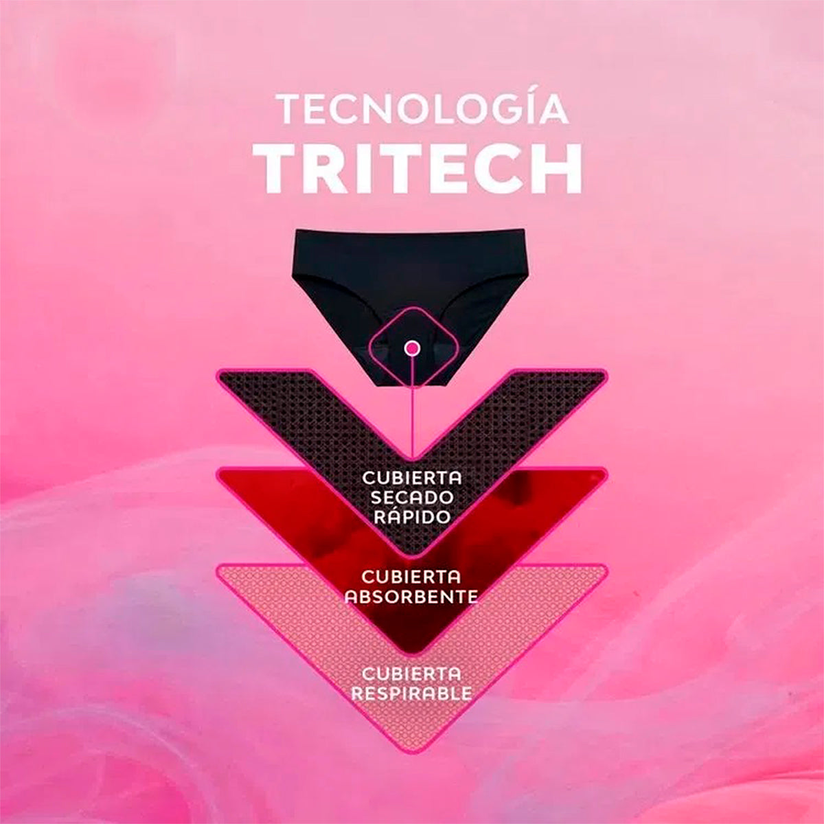 Ropa Interior Reutilizable para Periodo, Saba, Talla G