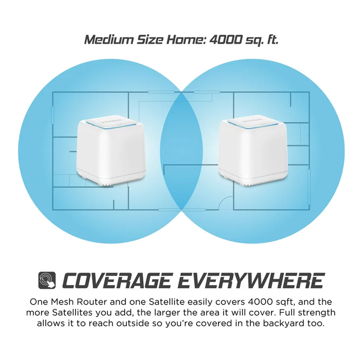 AC1200 Sistema de WiFi de Malla, 2 piezas