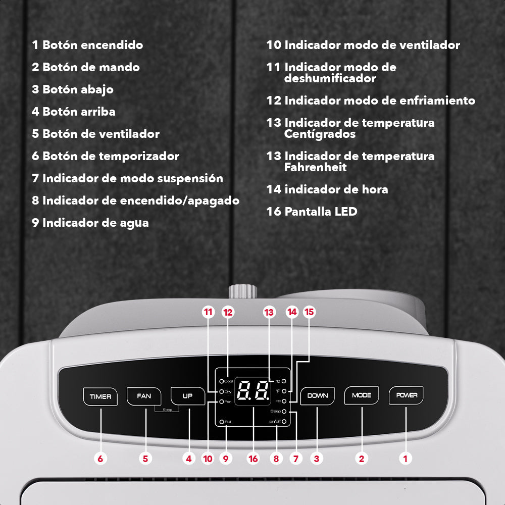 Aire Acondicionado Portatil 12,000BTU 1T 115V