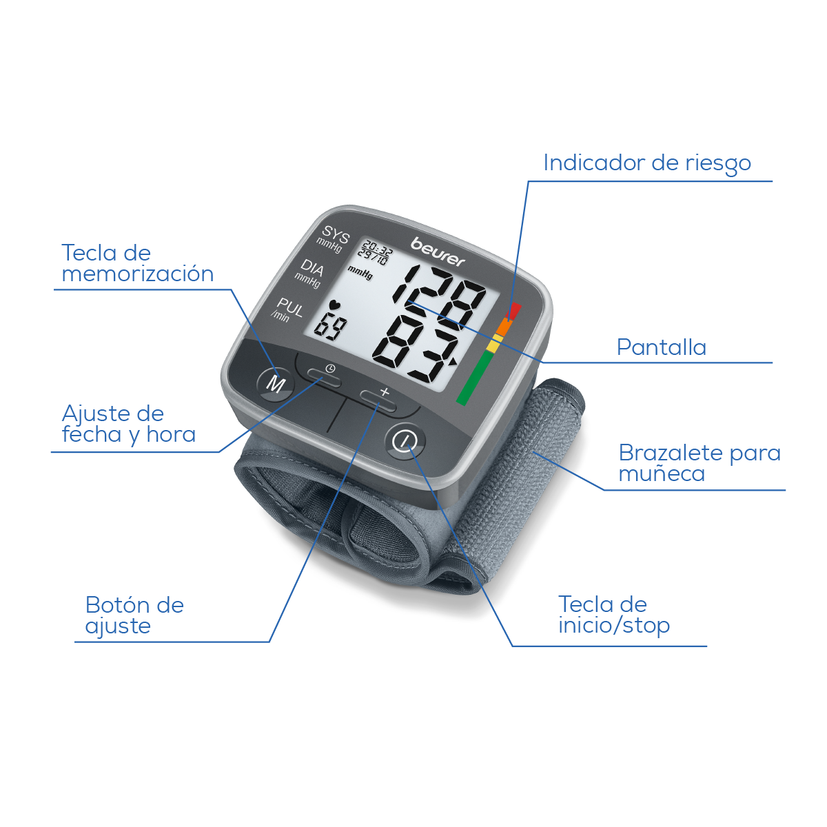 Baumanómetro Digital de Muñeca BC32 con Detección de Arritmias – Marca Beurer