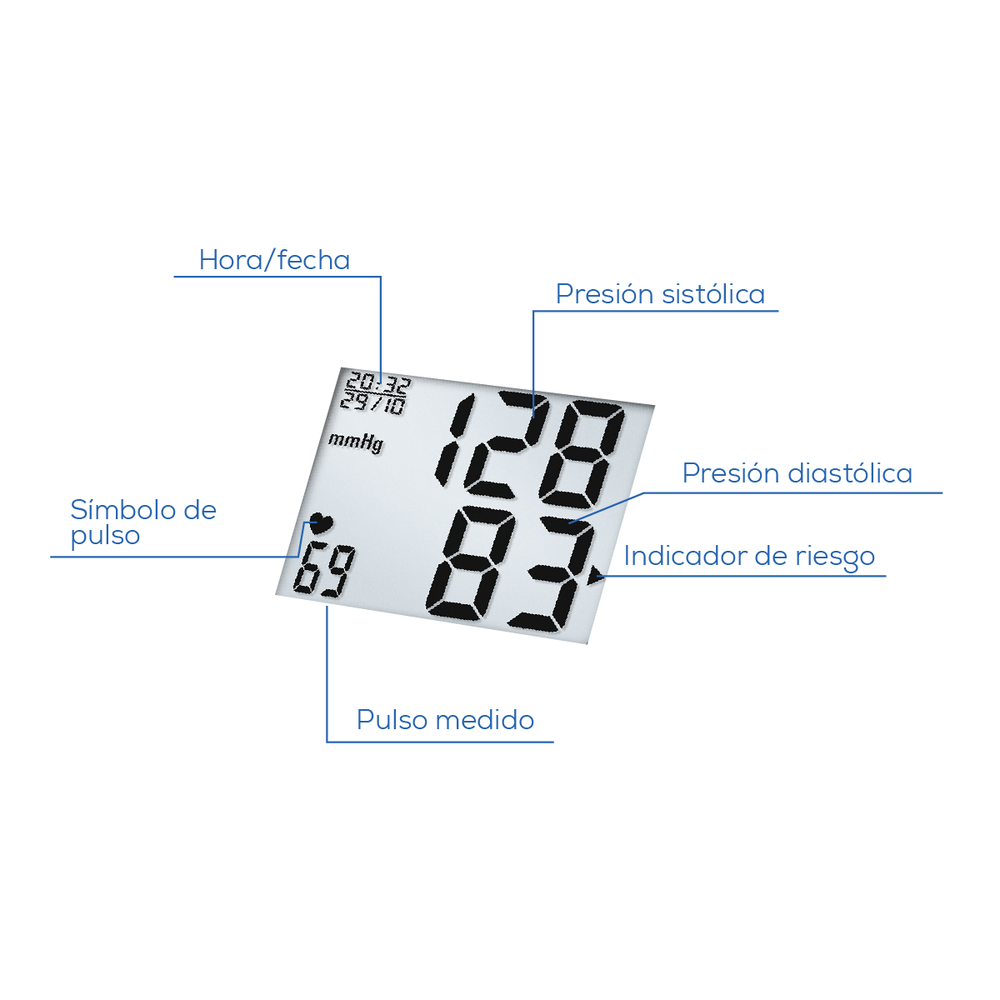 Baumanómetro Digital de Muñeca BC32 con Detección de Arritmias – Marca Beurer