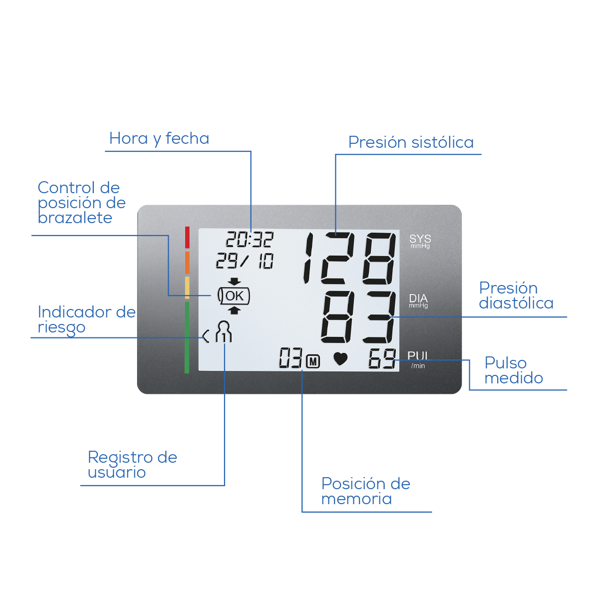 Baumanómetro Digital de Brazo BM27 con Control de Posición del Brazalete – Marca Beurer