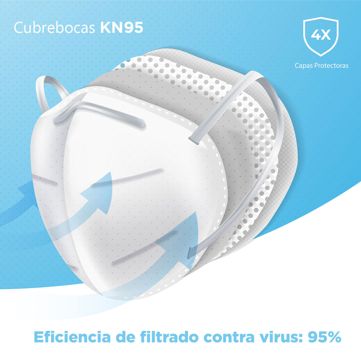 Paquete de 2 Cubrebocas KN95