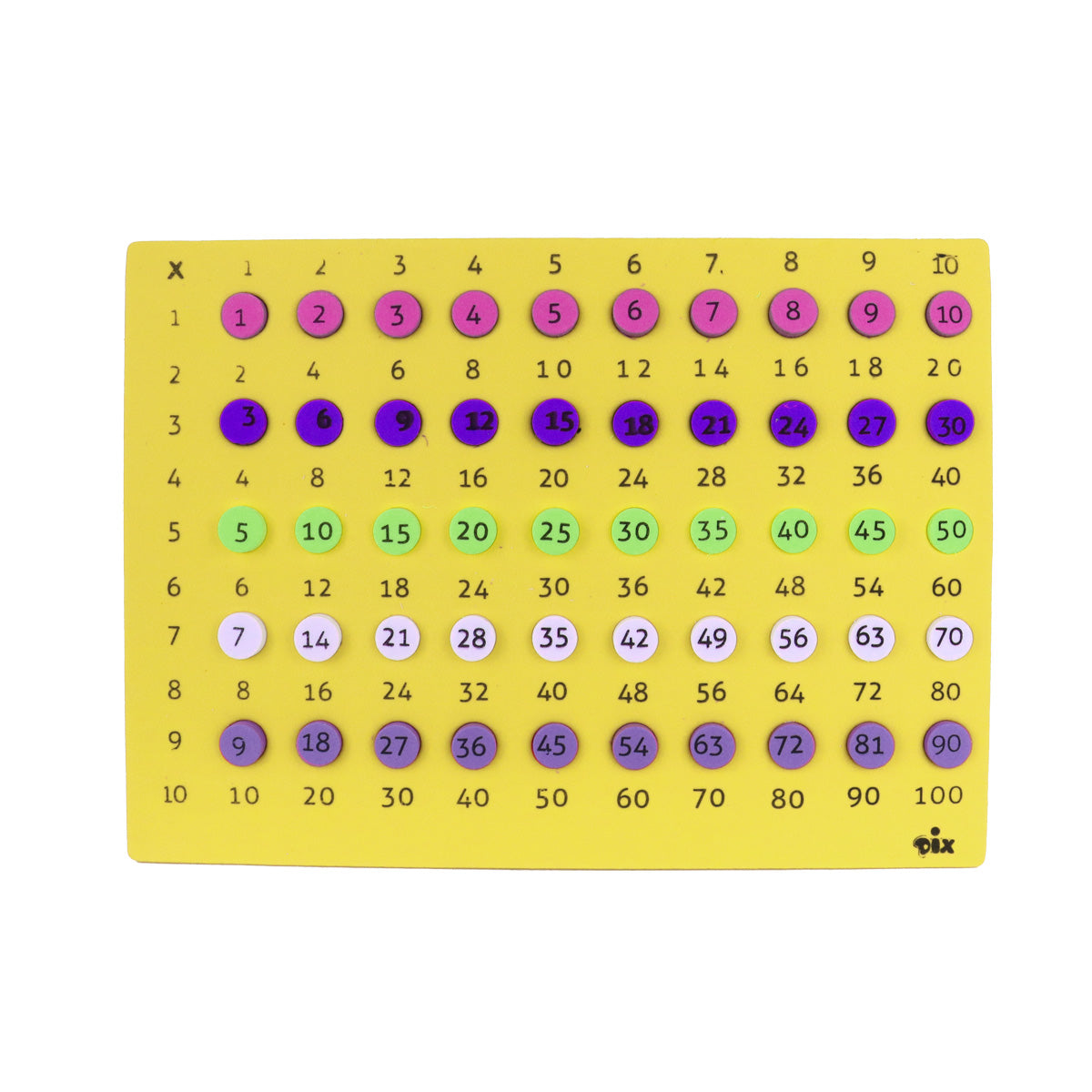 Tabla Didáctica de Foamy, Multiplicar