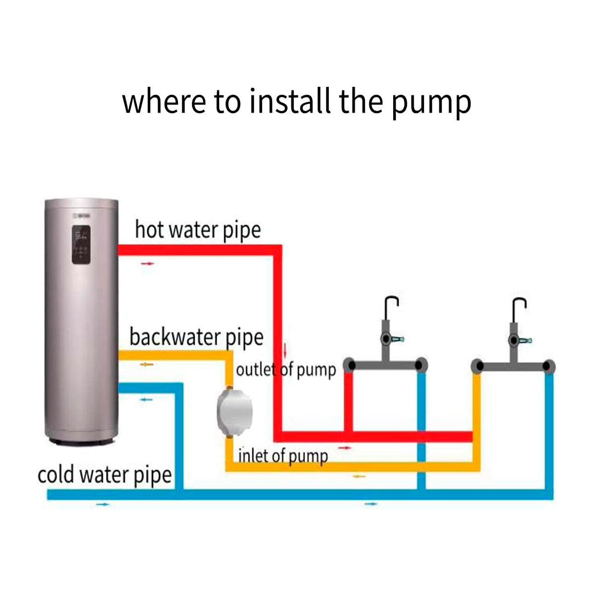 Sistema De Bomba De Recirculación De Agua Caliente