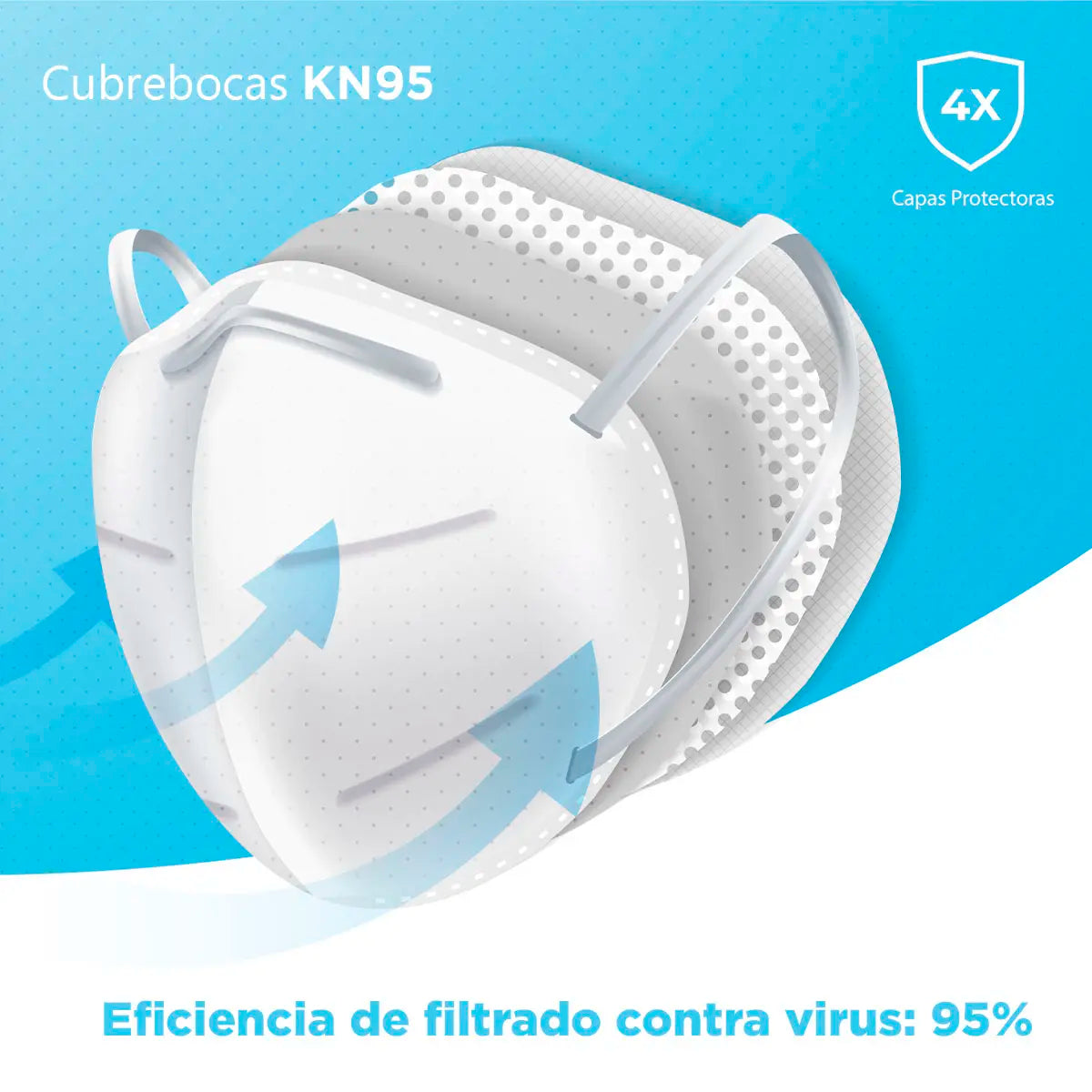 Paquete de Cubrebocas KN95, 50 pzas