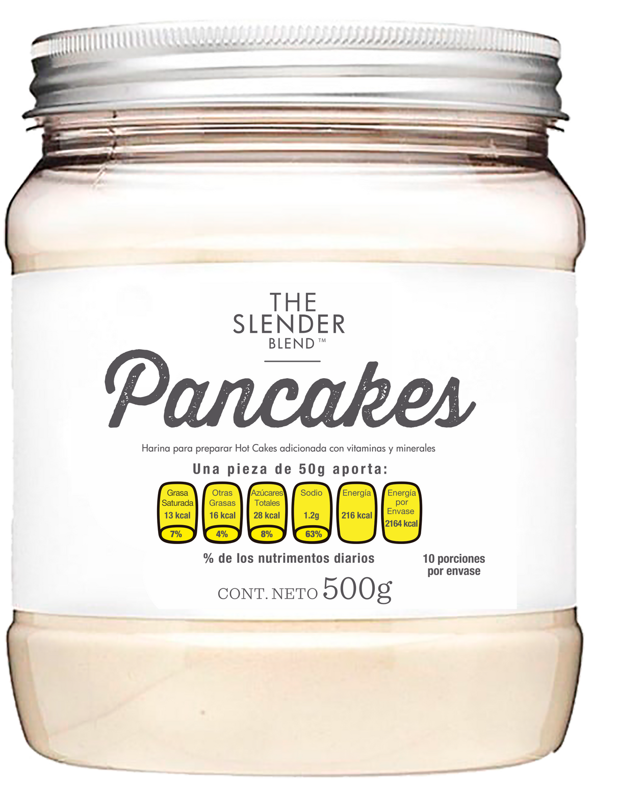 The Slender Pancakes