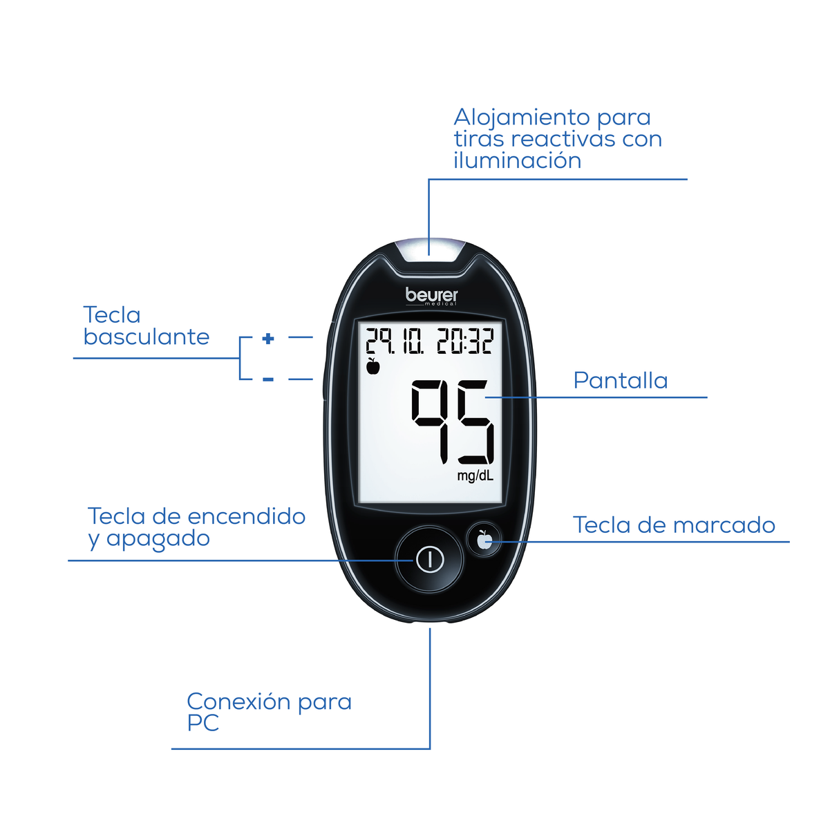 Glucómetro GL44 con Tiras Reactivas y Lancetas Incluidas – Marca Beurer®