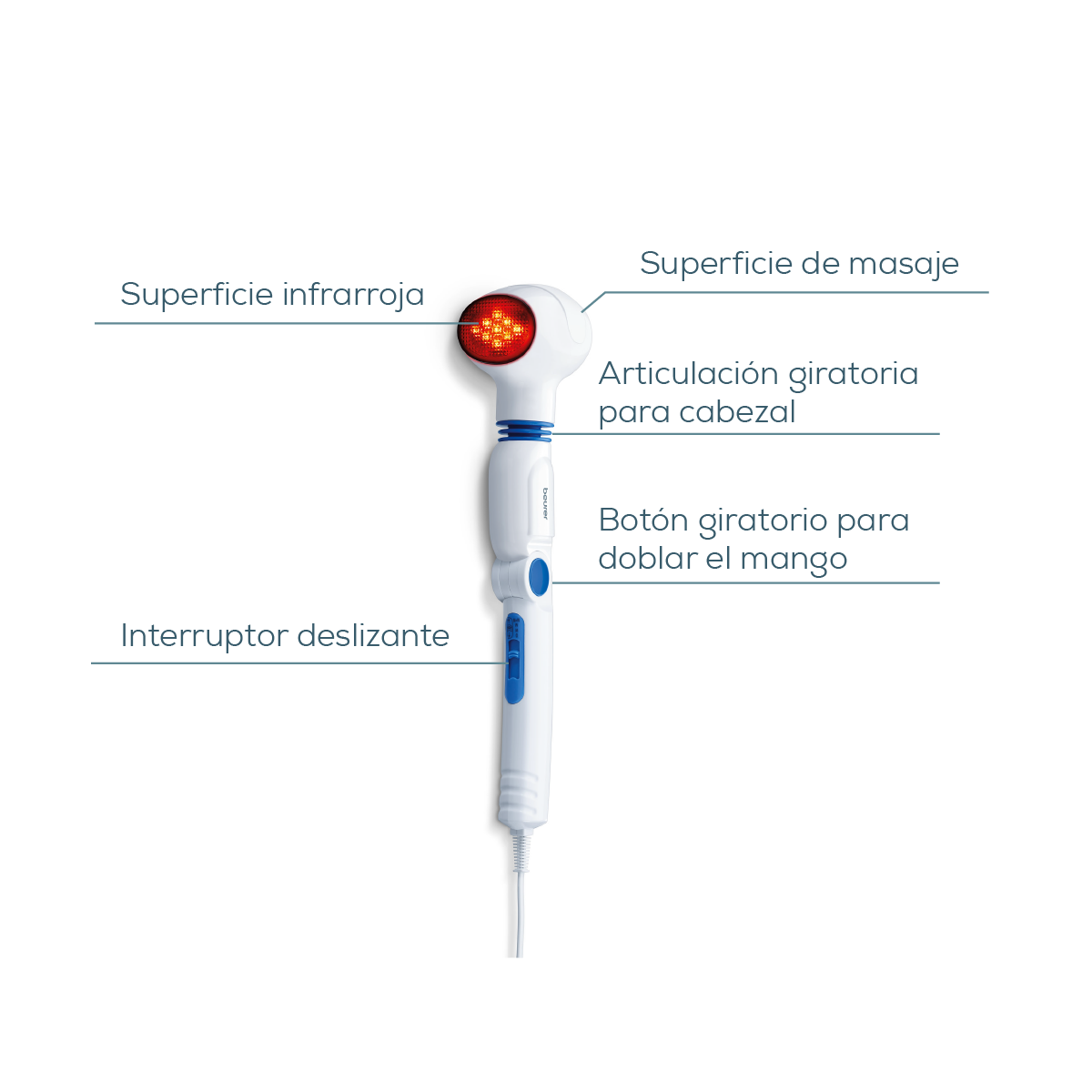 Masajeador Eléctrico por Calor Infrarrojo con 3 Funciones, Cabezal Giratorio y Pasaje por Vibración / MG40 Marca beurer®