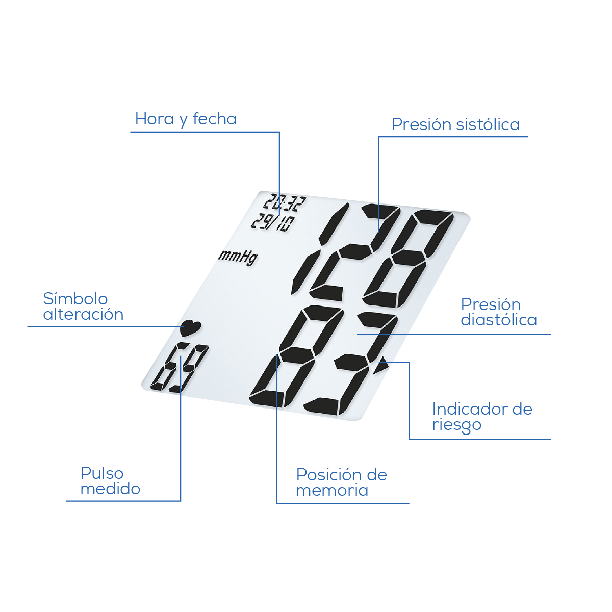 Baumanómetro digital de brazo con detector de arritmias e indicador de riego BM35 - Marca Beurer