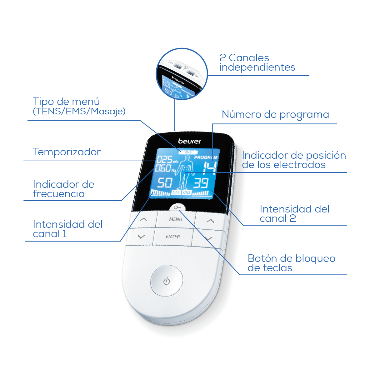 Electroestimulador EM49 con 2 canales y 64 programas – Marca Beurer