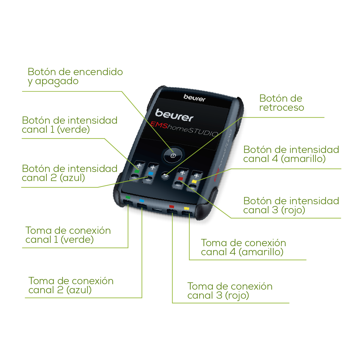 Electroestimulador Muscular EM95 Bluetooth para Tonificación / EM95 Marca beurer®