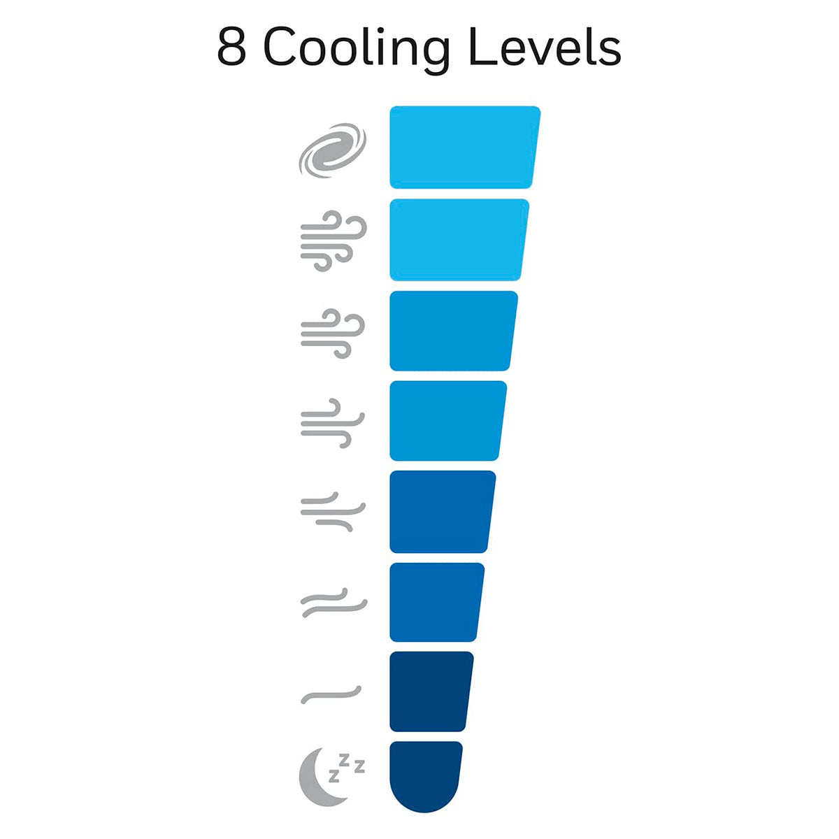 Ventilador Honeywell QuietSet 8 20.3x25.4x81.3 cm